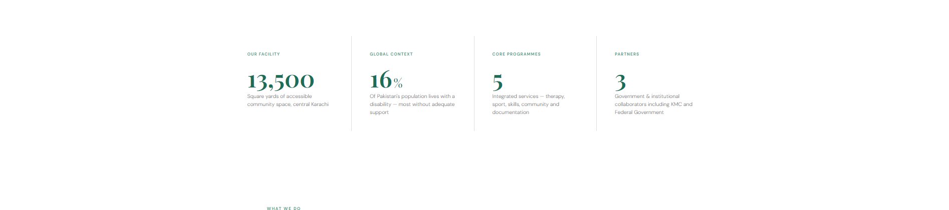 Support Trust Programme Context